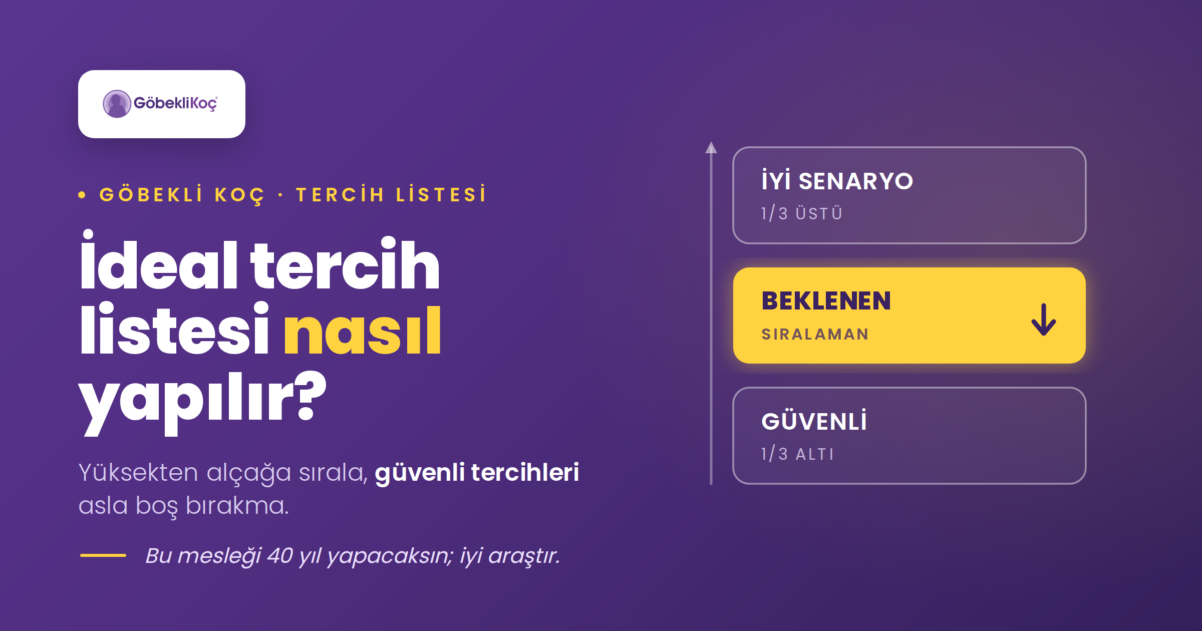Tercih listesi nasıl yapılır?